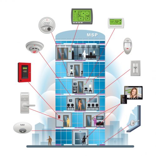 Building-Automation-scaled